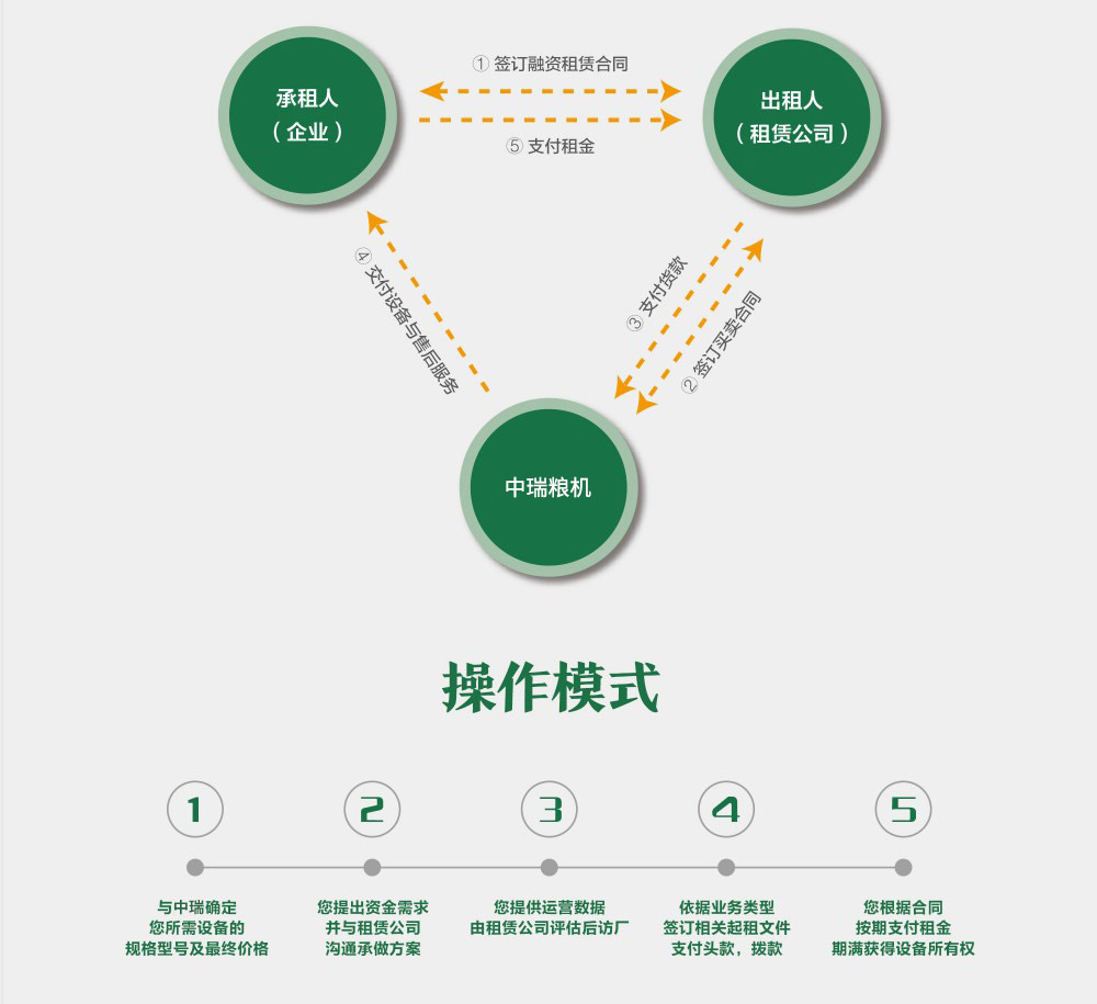糧油加工設備智造服務商.png 糧油加工設備智造服務商.png